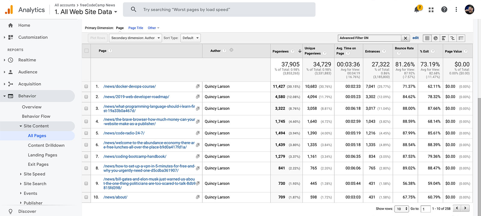 All posts from an Author in Google Analytics Behavior Report