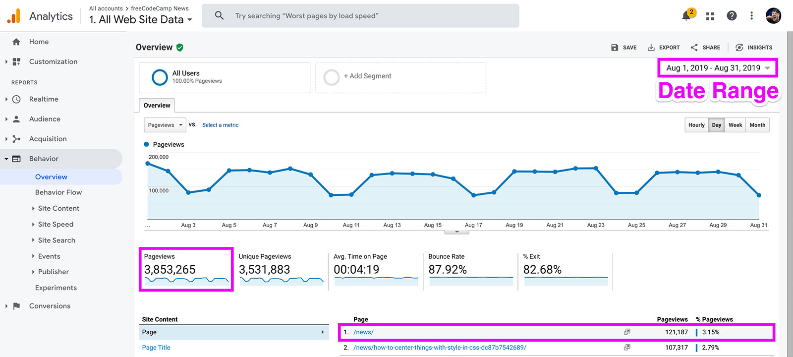 Finding top page on Google Analytics Behavior Overview Report