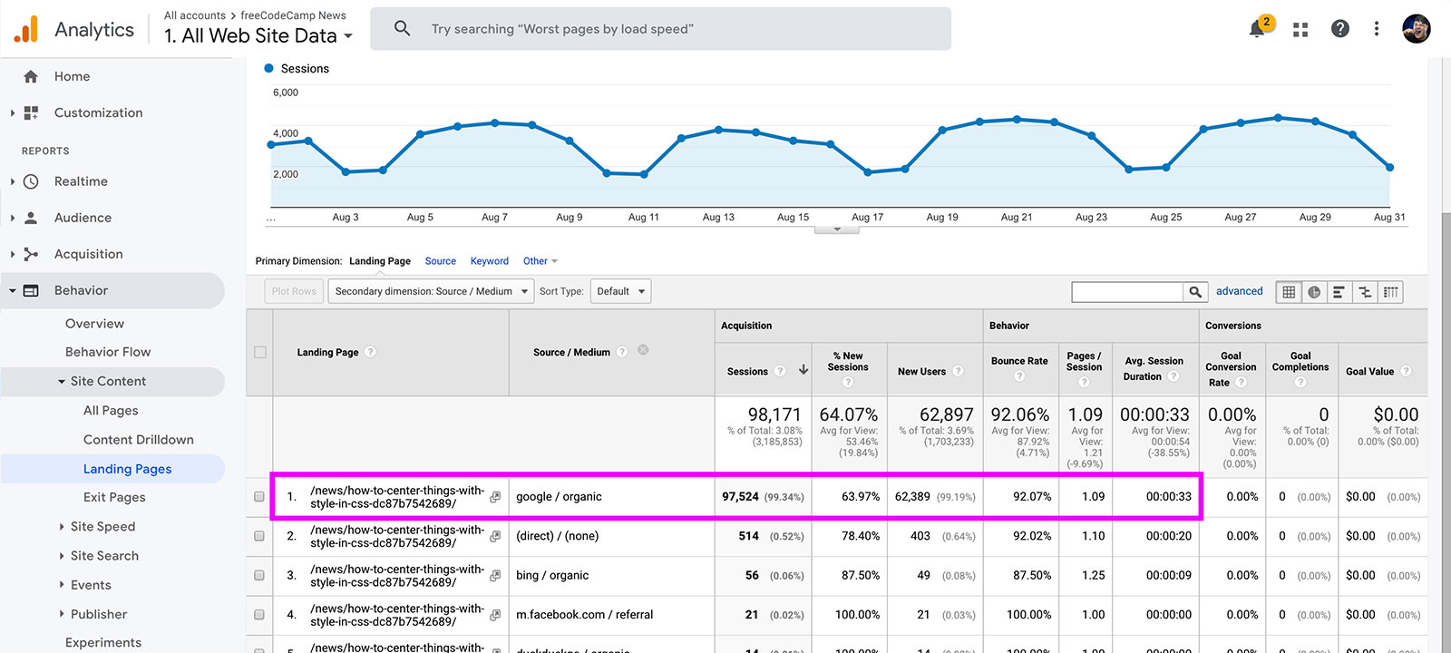 Finding the top Source / Medium on the Google Analytics Landing Page Report