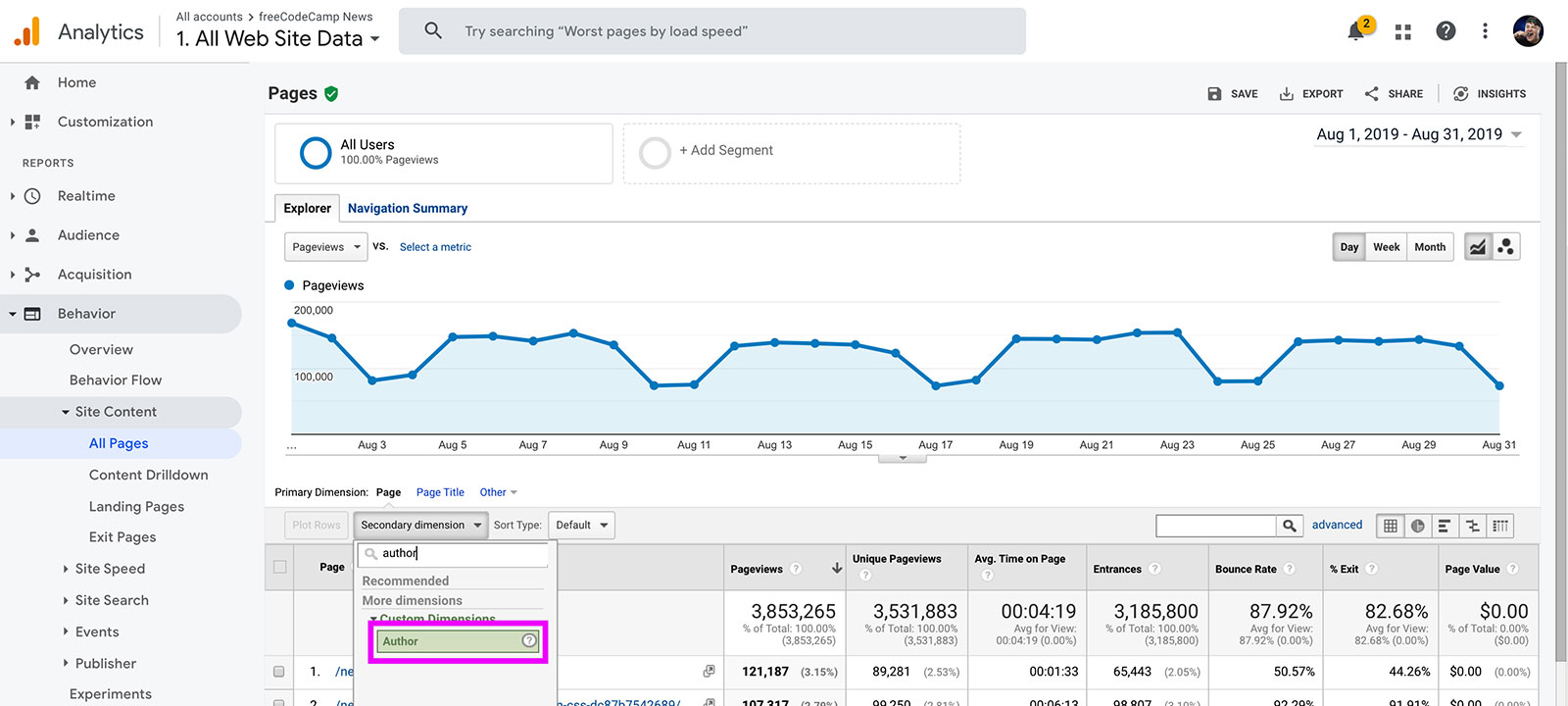 Selecting Author as a Secondary dimension on the Google Analytics Behavior Report