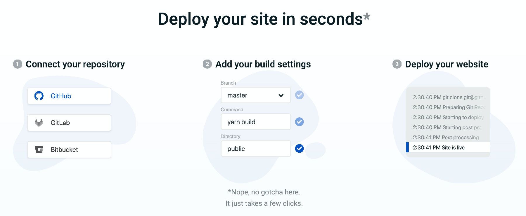 Easy spinup with Netlify